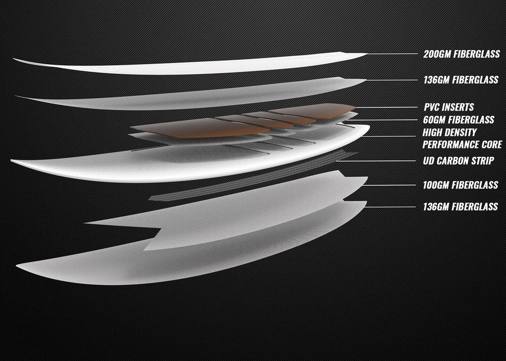 IsoFlex Construction
